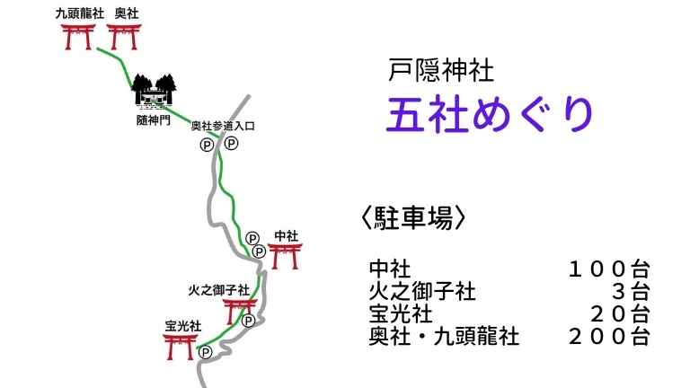 五社めぐりの地図と駐車場の台数について