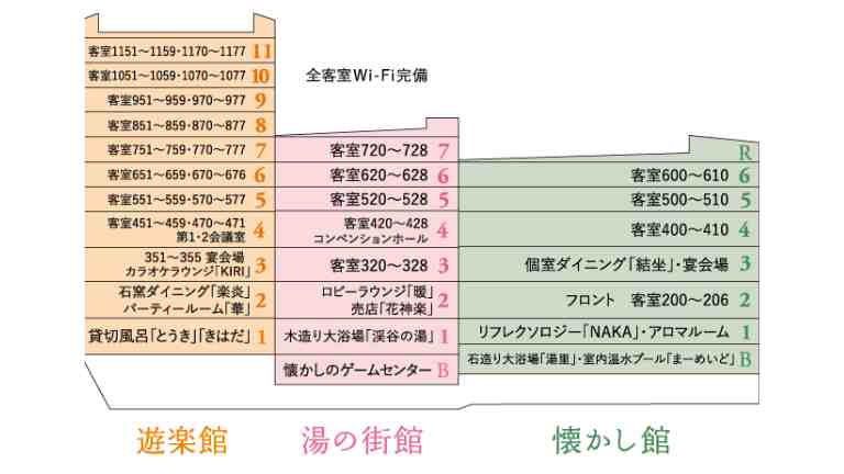 鬼怒川温泉ホテルの館内図